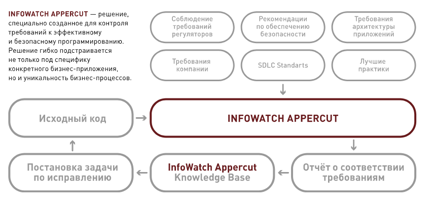 Infowatch как обнаружить на компьютере