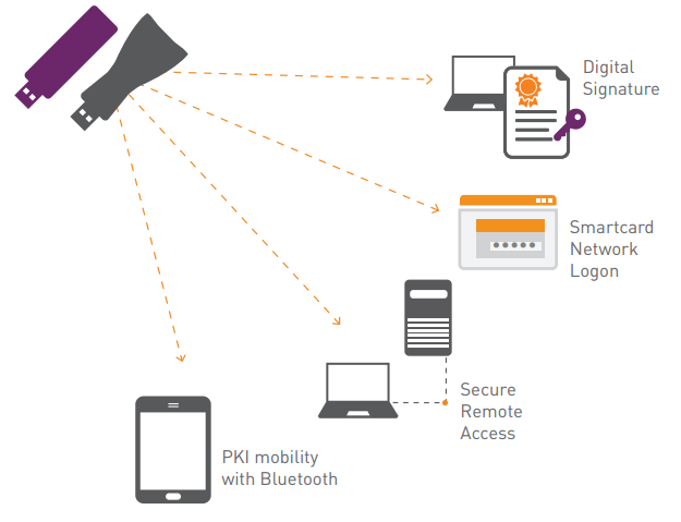 Удалить safenet authentication client ubuntu