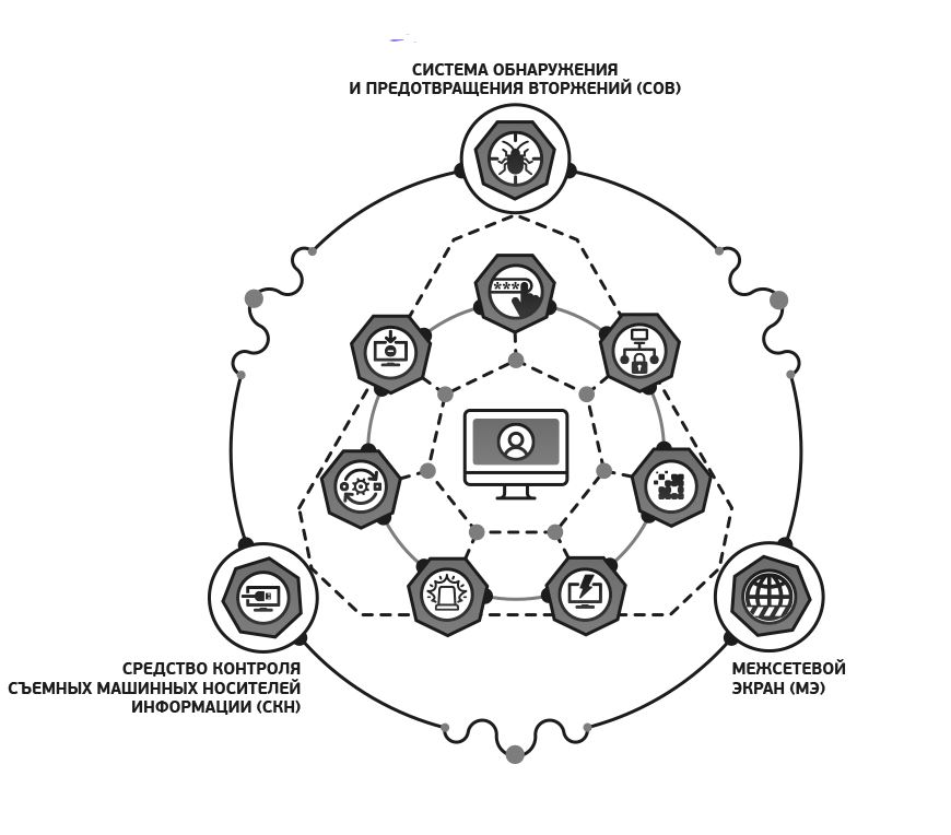 Средства контроля информации