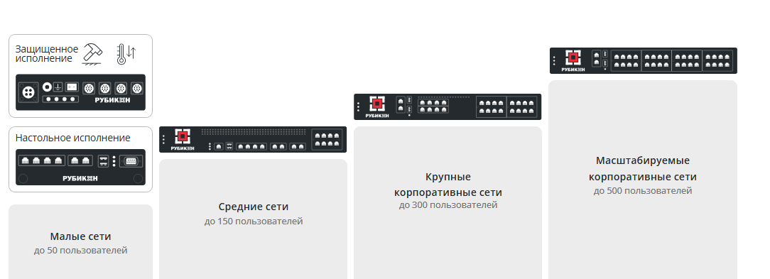 модельный ряд рубикон
