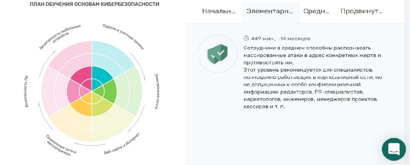 Скриншот интерфейса Kaspersky ASAP