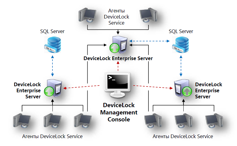 DeviceLock Enterprise Server