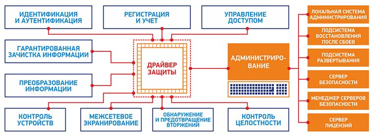Компоненты dallas lock 8.0k
