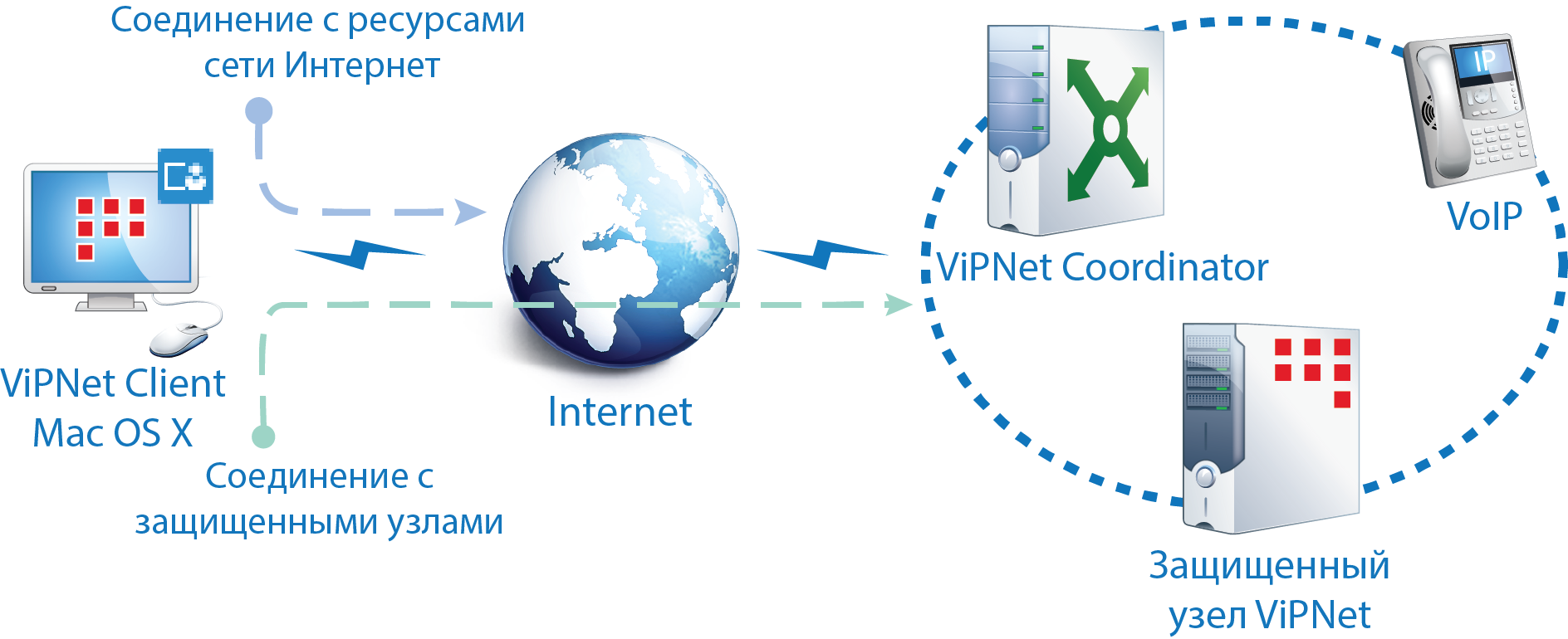 Установка vipnet client